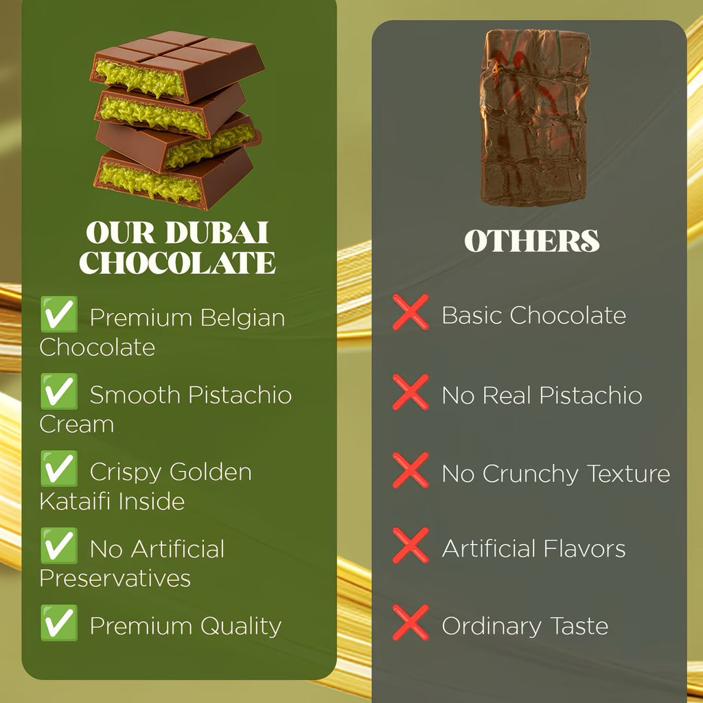 Dubai Chocolate